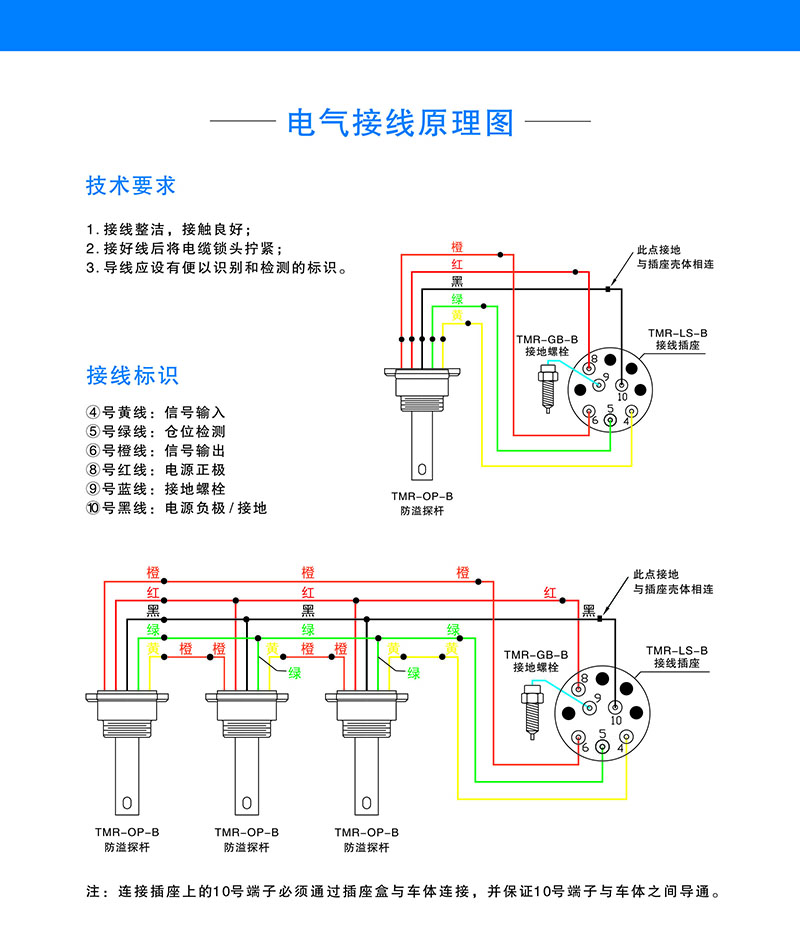 防溢流防静电检测仪(图4)