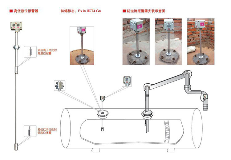 高液位报警器(图3)