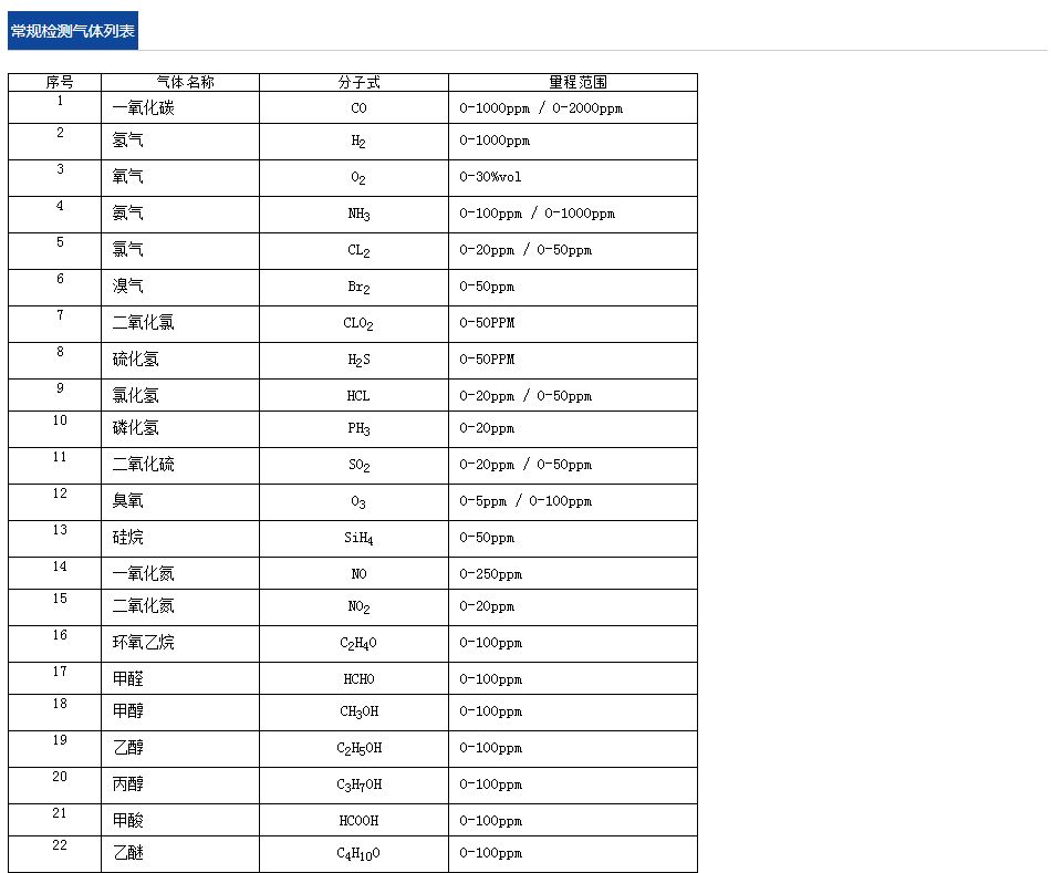 R10便携式有毒气体检测仪(图3)