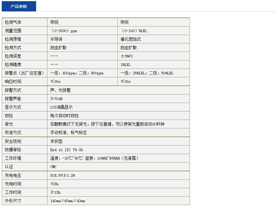 便携式可燃气体检测仪RBBJ-T20(图2)