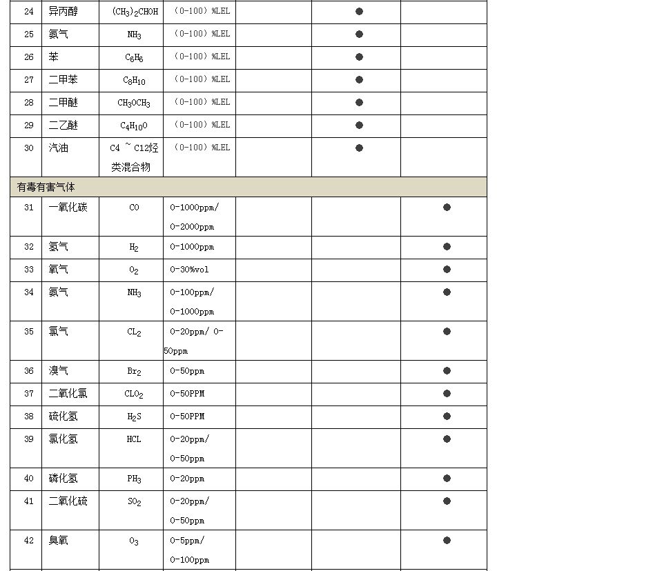 RBT-8000-FCX气体探测器(图4)