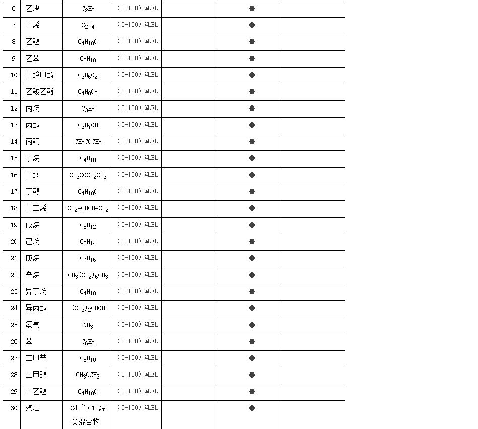 RBT-6000-ZLGX气体探测器(图3)