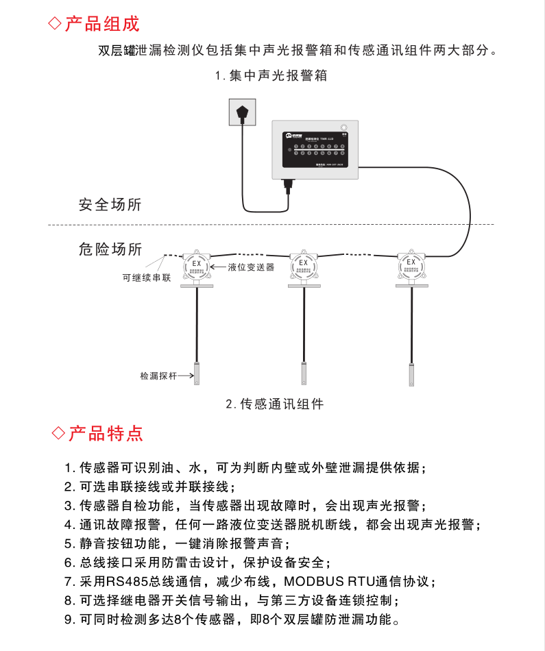 TMR-LLD双层罐泄漏检测仪