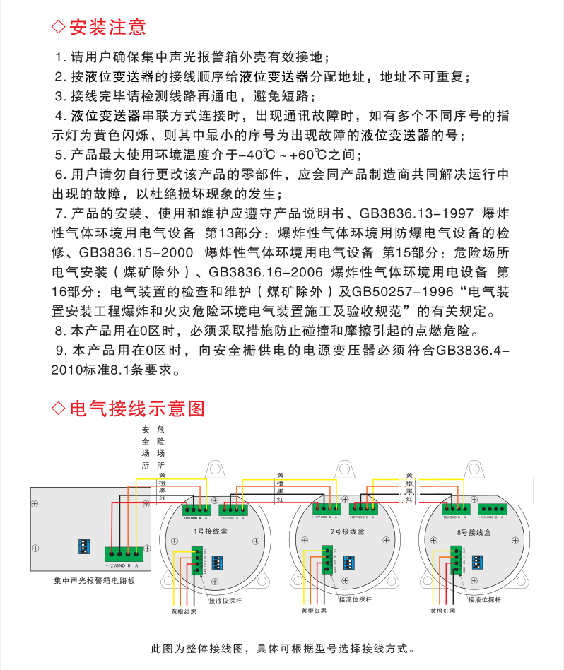 TMR-LLD双层罐泄漏检测仪