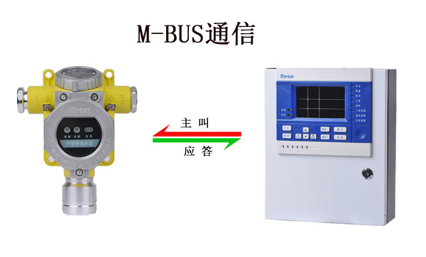 可燃气体探测器和气体控制器之间如何通讯?(图1) 可燃气体探测器
