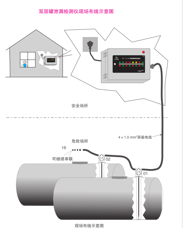 双层罐泄漏检测仪施工要求(图1)