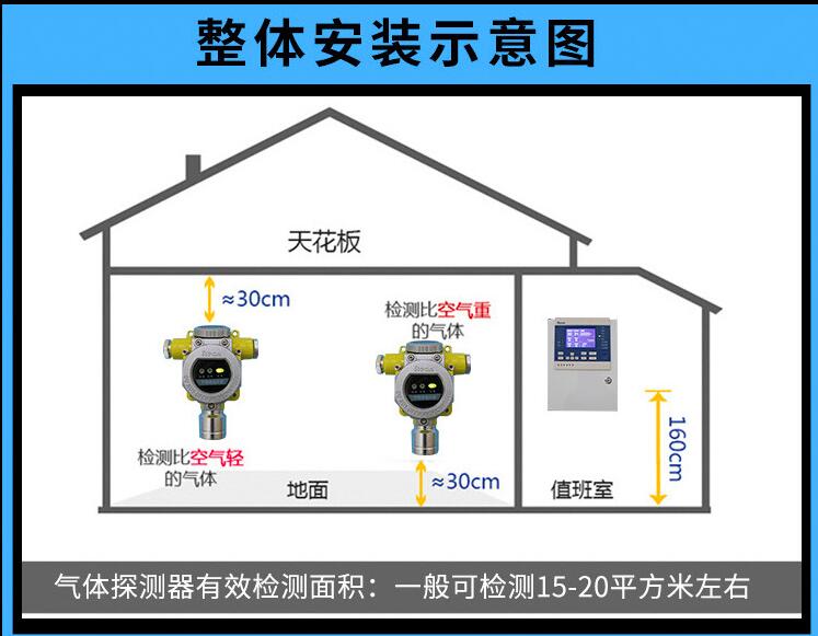 硫化氢气体浓度探测器(图11)