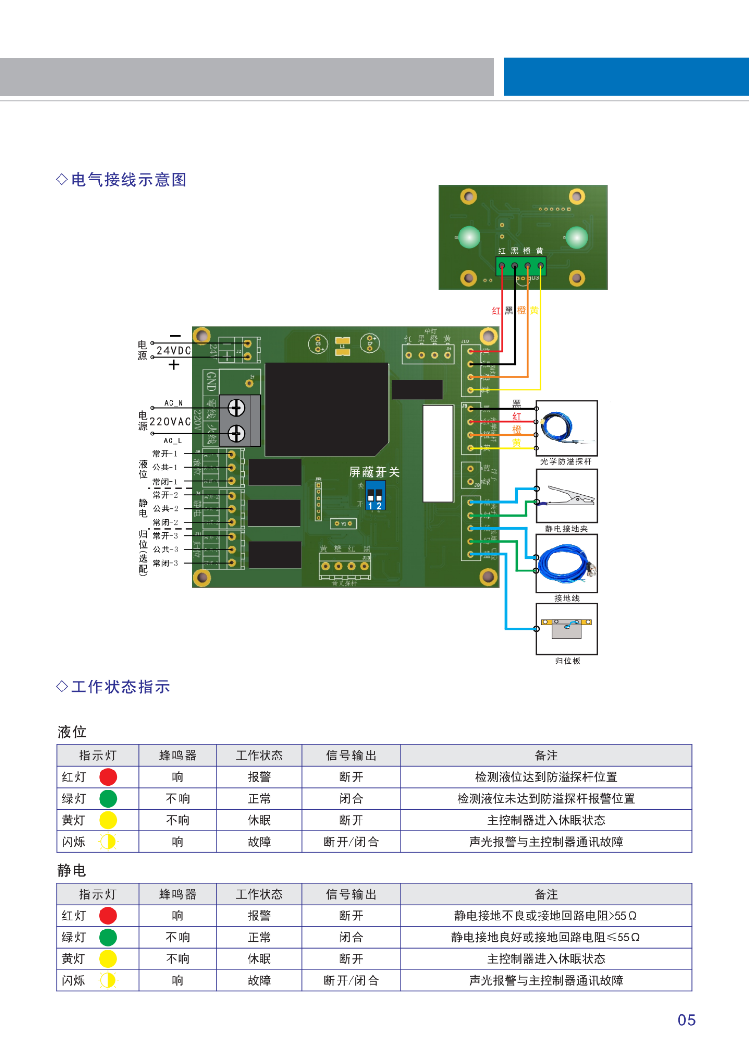 TMR-SLC防静电控制器（静电保护器）(图8)