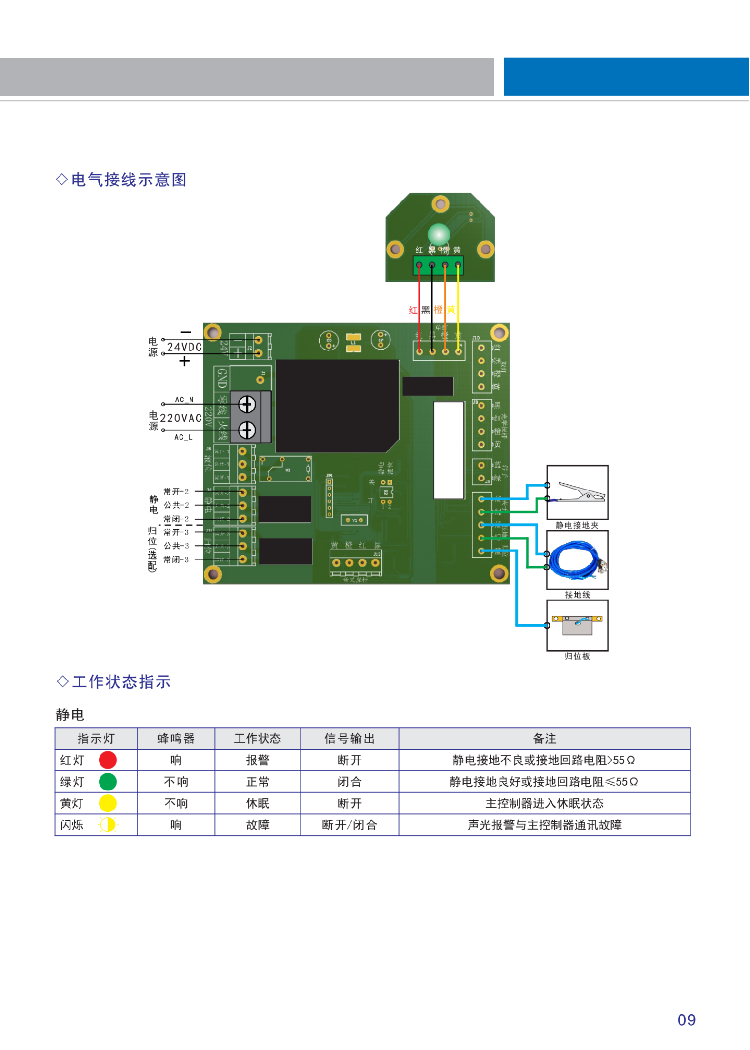 TMR-SLC防静电控制器（静电保护器）(图12)