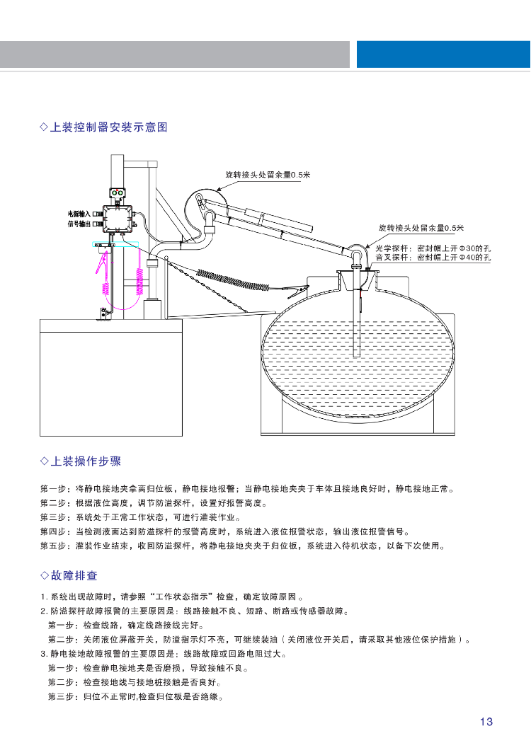 TMR-SLC防静电控制器（静电保护器）(图16)