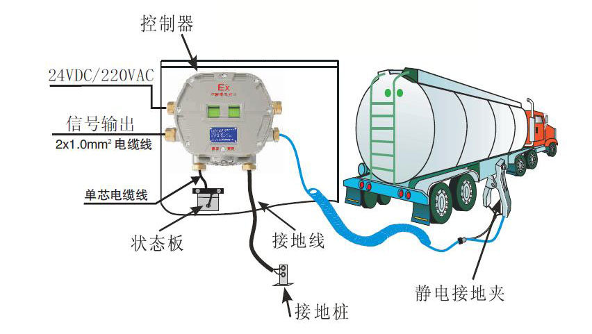 SLA-S-Y溢油静电保护器(图7)
