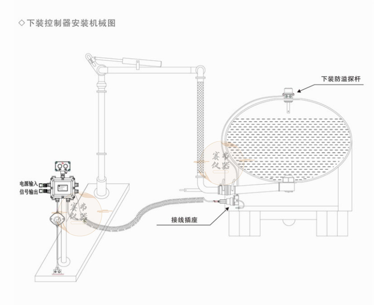 下装防溢流防静电控制器-防静电防溢流控制器(图6)