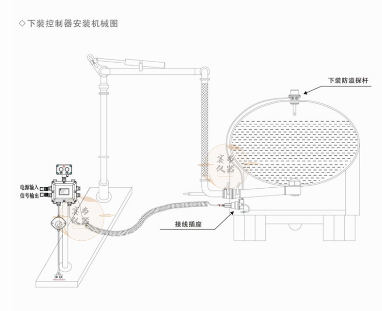 顶装防溢流防静电控制器-油库装卸台溢油静电保护器(图6)