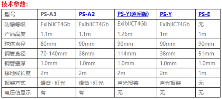 澳波泰克PS-A3人体静电释放报警仪(图2)